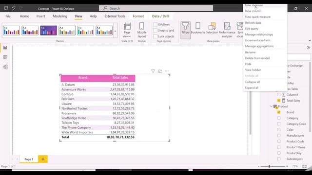 SQL FOR DAX IN POWER BI | HOW TO UNDERSTAND DAX QUERY IN SQL| SQL EQUIVALENT OF DAX MEASURES