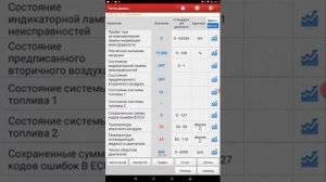 Пежо 206 2007г адаптация дроссельной заслонки,акпп, педали акселератора