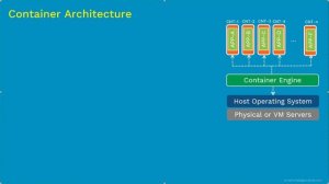 What are Containers? | Coupon: UDEMYNOV20 - Kubernetes Made Easy | Kubernetes Tutorial