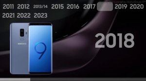 Evolution of Samsung Brand sound : Over the Horizon 2011-2023