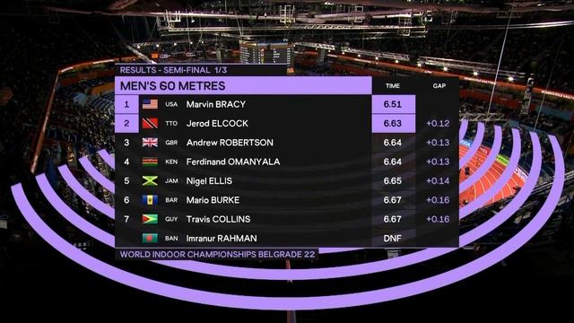 Men's 60m, Semi-Finals 1-3.  Štark Arena, Belgrade, Serbia.  PM Session, Day 2 of 3, March 19, 2022 смотреть онлайн