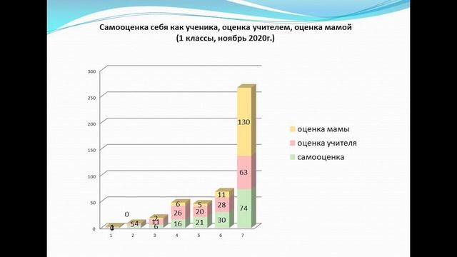 Результаты диагностики успешности прохождения адаптационного периода обучающихся 1 классов смотреть онлайн