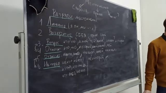 Разряды местоимений. Правописание отрицательных и неопределённых местоимений. смотреть онлайн