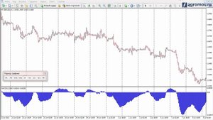 Индикатор MACD. Самое лучшее от индикатора MACD / Индикаторы для Трейдинга
