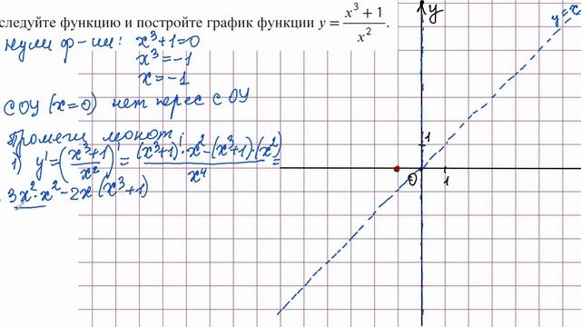 Профильная математика. Исследование и построение графика функции с помощью производной. смотреть онлайн