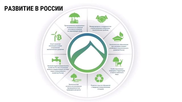 Экологические технологии будущего