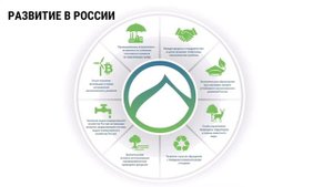 Экологические технологии будущего