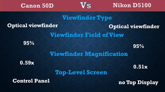 Canon 50D Vs Nikon D5100 - Comparison, Specifications, Price смотреть онлайн