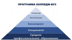 Земельно-имущественные отношения в Правовом колледже РУТ