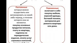 Технология построения семейного бюджета.