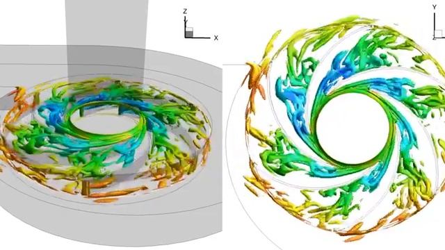 Турбулентность в рабочем колесе радиального вентилятора смотреть онлайн