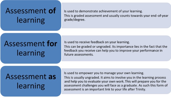 Course Syllabus. Methods of Assessing Learning.mp4