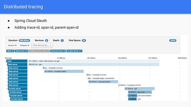 What is a service mesh? смотреть онлайн