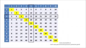 Знакомство с таблицей умножения — Сайт-игра Разумейкин