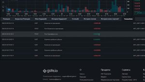 ТОРГОВЛЯ ФЬЮЧЕРСАМИ | ПОЧЕМУ ВЫГОДНО ТОРГОВАТЬ НА БИРЖЕ GATE IO?