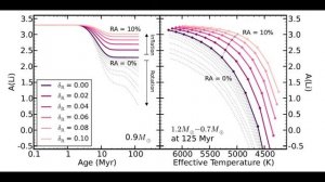 Lithium, Rotation and Inflation in the Pleiades: Somers & Pinsonneault (2014b) Coffee Brief