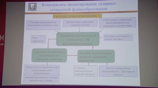 Стратегическая сессия  «АДДИТИВНЫЕ ТЕХНОЛОГИИ В МЕТАЛЛУРГИИ И МАШИНОСТРОЕНИИ»