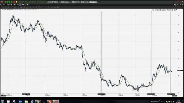 Рейтинг роботов (Вебинар, Альфа-Директ, 03-04-2018) смотреть онлайн