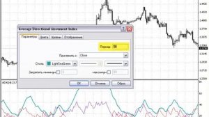 Индикатор ADX (Average Directional Movement Index). Использование на практике. Видеоуроки от BroCo