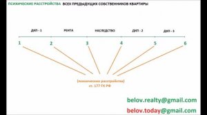 КАК ПРОВЕРИТЬ КВАРТИРУ ПЕРЕД ПОКУПКОЙ? ПРОВЕРКА ЮРИДИЧЕСКОЙ ЧИСТОТЫ ПОКУПКА КВАРТИРЫ ВТОРИЧНОМ РЫНК