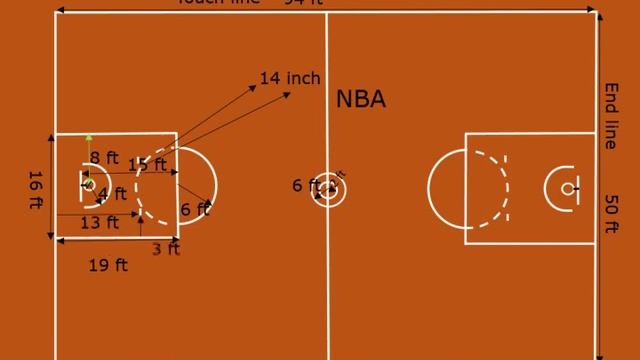 Basketball court size standard Basketball court dimensions NBA   Basketball court size in feet