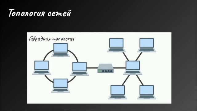 Компьютерные сети. Введение