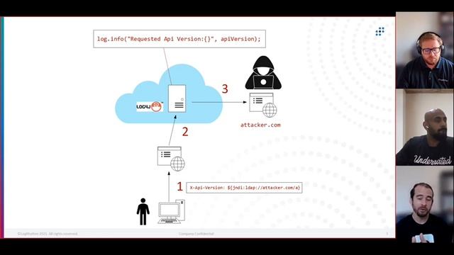 Video blog: Discussing Log4J смотреть онлайн