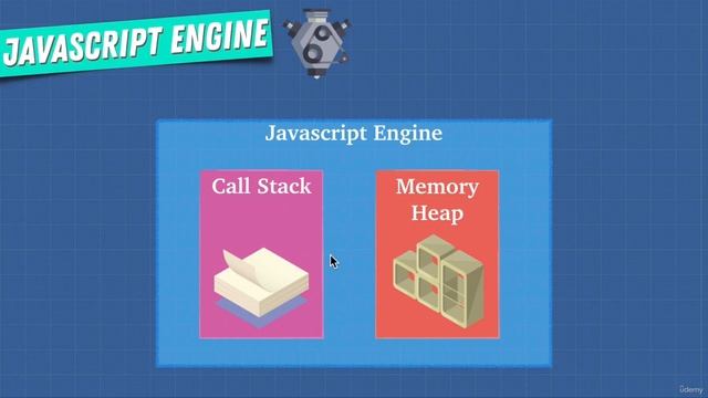 Single Threaded (Part-14)