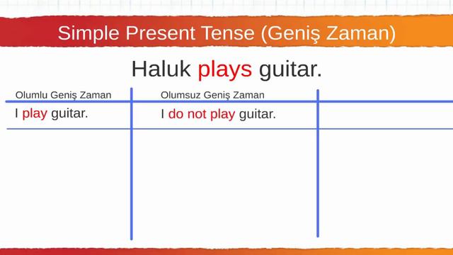 043 Simple Present Tense