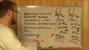 Сравнение Биодека 5 и Евробион 5, Коловеси 5