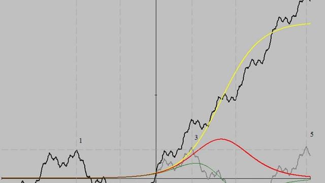 Моделирование робаст фрактала. Модель Миллера плюс логистическая функция смотреть онлайн