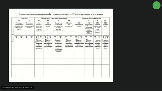 Подготовка экспертов к оцениванию итогового собеседования в 9 классе смотреть онлайн