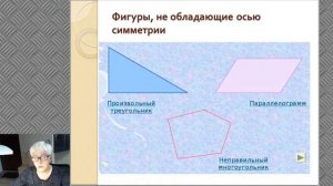 Видеоурок "Осевая и центральная симметрия" (6 класс)
