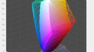 Samsung S24A350T - Screen Gamut vs AdobeRGB