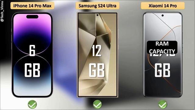 Samsung Galaxy S24 Ultra vs iPhone 14 Pro Max vs Xiaomi 14 Pro - Comparison смотреть онлайн