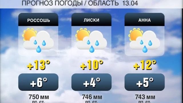 Россошь прогноз на сегодня. Прогноз погоды в Воронеже. Погода в Воронеже. Погода в Лисках. Погода в Воронеже на 10 дней.