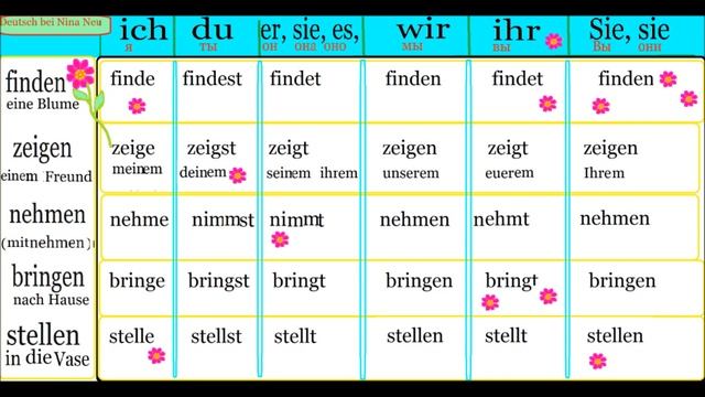 Самые распространенные глаголы в немецком языке 4 часть. Спряжение глаголов в немецком языке смотреть онлайн
