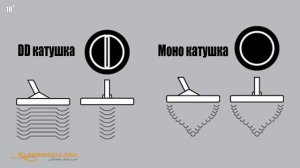 КАКОЙ МЕТАЛЛОИСКАТЕЛЬ КУПИТЬ новичку Твой самый первый металлоискатель Кладомания