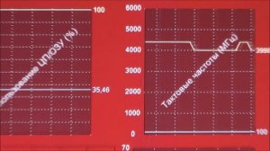 Разгон i7 4790K на бюджетной матери с H81 - что будет? ))