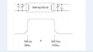 Как настроить ЭМФ