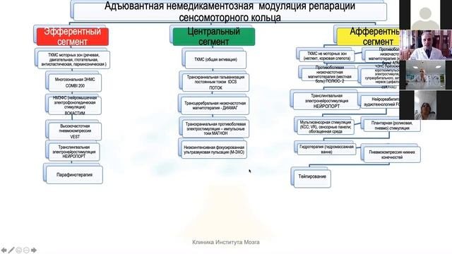 Фундаментальные основы реабилитации