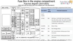 Kia Sorento 2010-2015 fuse box location & diagram