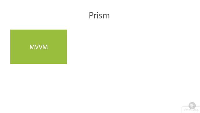 11. Leveraging an MVVM Toolkit