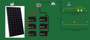 Аккумуляторы, емкость в солнечных электростанциях