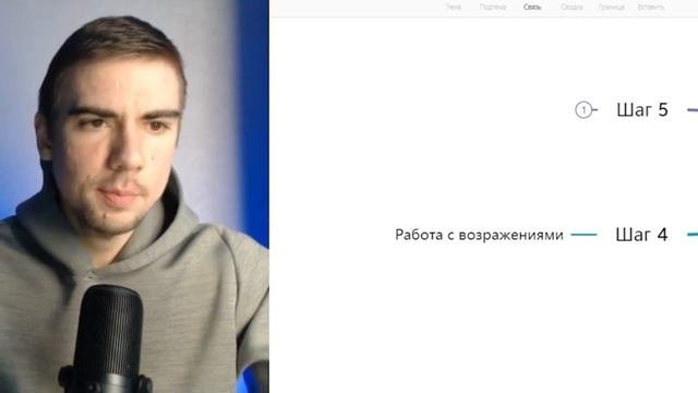 Как эксперту гарантировано продать свой курс или услугу. Школа Эксперта