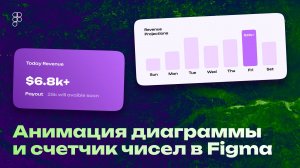 Анимация диаграммы и счетчик чисел для презентации в Figma