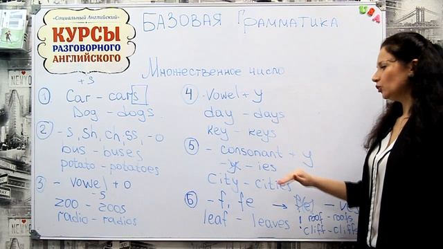 Множественное число существительных. Английский язык. Plural and singular forms.