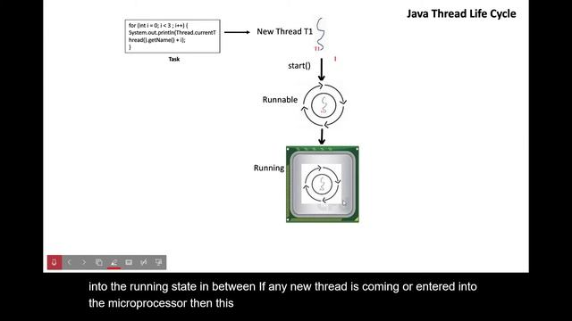 Thread Life Cycle in Java смотреть онлайн