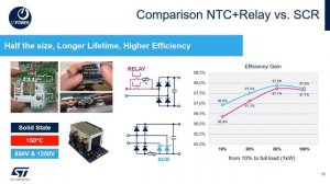 Discover what silicon-controlled rectifiers (SCR) can do for EV charging applications