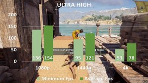 AMD 6800XT + 5800X in 1080p 1440p 4K
